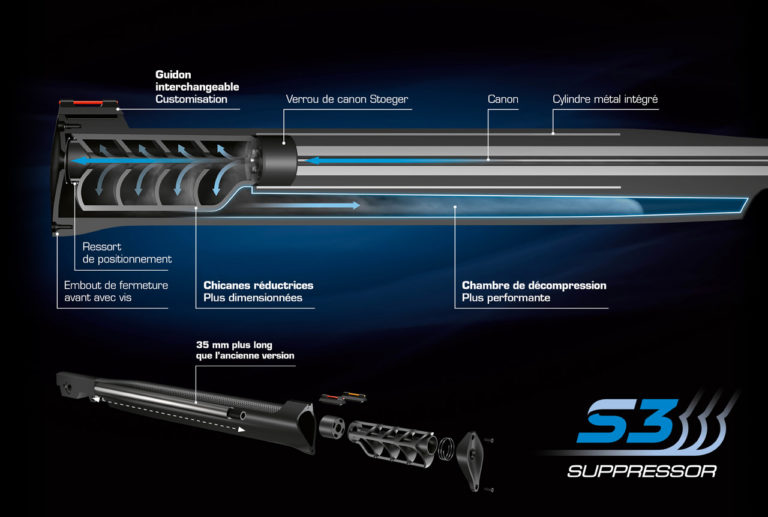 Carabine à Plomb Silencieuse : Quels Sont Les Modèles Les Plus ...